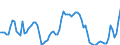 Nominaler Index / Index, 1995=100 / Weichweizen / Spanien