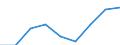Preisanpassung: Nominaler Index / Maßeinheit: Index, 1995=100 / Posten des Inputindexes: Input insgesamt (I+II) / Geopolitische Meldeeinheit: Europäische Union - 15 Länder (1995-2004)