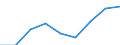 Preisanpassung: Nominaler Index / Maßeinheit: Index, 1995=100 / Posten des Inputindexes: Input insgesamt (I+II) / Geopolitische Meldeeinheit: Euroraum - 12 Länder (2001-2006)