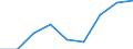 Preisanpassung: Nominaler Index / Maßeinheit: Index, 1995=100 / Posten des Inputindexes: Input insgesamt (I+II) / Geopolitische Meldeeinheit: Belgien