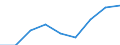 Preisanpassung: Nominaler Index / Maßeinheit: Index, 1995=100 / Posten des Inputindexes: Input insgesamt (I+II) / Geopolitische Meldeeinheit: Frankreich