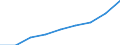 Preisanpassung: Nominaler Index / Maßeinheit: Index, 1995=100 / Posten des Inputindexes: Input insgesamt (I+II) / Geopolitische Meldeeinheit: Zypern