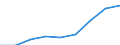 Preisanpassung: Nominaler Index / Maßeinheit: Index, 1995=100 / Posten des Inputindexes: Input insgesamt (I+II) / Geopolitische Meldeeinheit: Luxemburg