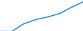 Preisanpassung: Nominaler Index / Maßeinheit: Index, 1995=100 / Posten des Inputindexes: Input insgesamt (I+II) / Geopolitische Meldeeinheit: Ungarn