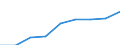 Preisanpassung: Nominaler Index / Maßeinheit: Index, 1995=100 / Posten des Inputindexes: Input insgesamt (I+II) / Geopolitische Meldeeinheit: Slowenien