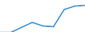 Preisanpassung: Nominaler Index / Maßeinheit: Index, 1995=100 / Posten des Inputindexes: Input insgesamt (I+II) / Geopolitische Meldeeinheit: Finnland