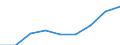 Preisanpassung: Nominaler Index / Maßeinheit: Index, 1995=100 / Posten des Inputindexes: Input insgesamt (I+II) / Geopolitische Meldeeinheit: Schweden