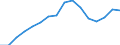 Preisanpassung: Nominaler Index / Maßeinheit: Index, 1995=100 / Posten des Inputindexes: Input insgesamt (I+II) / Geopolitische Meldeeinheit: United Kingdom