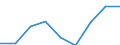 Preisanpassung: Nominaler Index / Maßeinheit: Index, 1995=100 / Posten des Inputindexes: Insgesamt, Waren und Dienstleistungen des laufenden landwirtschaftlichen Verbrauchs / Geopolitische Meldeeinheit: Euroraum - 12 Länder (2001-2006)