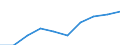 Preisanpassung: Nominaler Index / Maßeinheit: Index, 1995=100 / Posten des Inputindexes: Insgesamt, Waren und Dienstleistungen des laufenden landwirtschaftlichen Verbrauchs / Geopolitische Meldeeinheit: Spanien