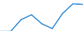 Preisanpassung: Nominaler Index / Maßeinheit: Index, 1995=100 / Posten des Inputindexes: Insgesamt, Waren und Dienstleistungen des laufenden landwirtschaftlichen Verbrauchs / Geopolitische Meldeeinheit: Frankreich
