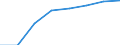 Preisanpassung: Nominaler Index / Maßeinheit: Index, 1995=100 / Posten des Inputindexes: Insgesamt, Waren und Dienstleistungen des laufenden landwirtschaftlichen Verbrauchs / Geopolitische Meldeeinheit: Lettland