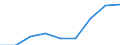 Preisanpassung: Nominaler Index / Maßeinheit: Index, 1995=100 / Posten des Inputindexes: Insgesamt, Waren und Dienstleistungen des laufenden landwirtschaftlichen Verbrauchs / Geopolitische Meldeeinheit: Luxemburg