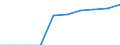Preisanpassung: Nominaler Index / Maßeinheit: Index, 1995=100 / Posten des Inputindexes: Insgesamt, Waren und Dienstleistungen des laufenden landwirtschaftlichen Verbrauchs / Geopolitische Meldeeinheit: Slowakei