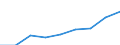 Preisanpassung: Nominaler Index / Maßeinheit: Index, 1995=100 / Posten des Inputindexes: Saat- und Pflanzgut / Geopolitische Meldeeinheit: Europäische Union - 15 Länder (1995-2004)
