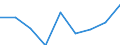 Preisanpassung: Nominaler Index / Maßeinheit: Index, 1995=100 / Posten des Inputindexes: Saat- und Pflanzgut / Geopolitische Meldeeinheit: Belgien
