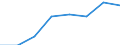 Preisanpassung: Nominaler Index / Maßeinheit: Index, 1995=100 / Posten des Inputindexes: Saat- und Pflanzgut / Geopolitische Meldeeinheit: Tschechien