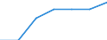 Preisanpassung: Nominaler Index / Maßeinheit: Index, 1995=100 / Posten des Inputindexes: Saat- und Pflanzgut / Geopolitische Meldeeinheit: Estland