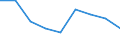 Preisanpassung: Nominaler Index / Maßeinheit: Index, 1995=100 / Posten des Inputindexes: Saat- und Pflanzgut / Geopolitische Meldeeinheit: Finnland