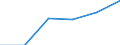 Preisanpassung: Nominaler Index / Maßeinheit: Index, 1995=100 / Posten des Inputindexes: Nutz- und Zuchtvieh / Geopolitische Meldeeinheit: Tschechien