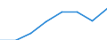 Nominaler Index / Index, 1995=100 / Input insgesamt (I+II) / Tschechien