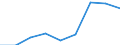 Preisanpassung: Nominaler Index / Maßeinheit: Index, 1995=100 / Posten des Inputindexes: Energie und Schmierstoffe / Geopolitische Meldeeinheit: Euroraum - 12 Länder (2001-2006)