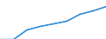 Nominaler Index / Index, 1995=100 / Input insgesamt (I+II) / Griechenland