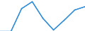 Nominal index / Index, 1995=100 / Input total (I+II) / Italy