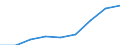 Nominaler Index / Index, 1995=100 / Input insgesamt (I+II) / Luxemburg