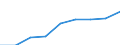 Nominal index / Index, 1995=100 / Input total (I+II) / Slovenia