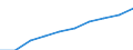 Nominaler Index / Index, 1995=100 / Input insgesamt (I+II) / Slowakei