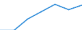 Nominal index / Index, 1995=100 / Total, goods and services currently consumed in agriculture / Estonia