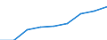 Nominal index / Index, 1995=100 / Total, goods and services currently consumed in agriculture / Greece