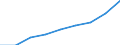 Nominal index / Index, 1995=100 / Total, goods and services currently consumed in agriculture / Cyprus