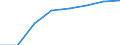 Nominaler Index / Index, 1995=100 / Insgesamt, Waren und Dienstleistungen des laufenden landwirtschaftlichen Verbrauchs / Lettland