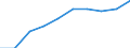 Nominaler Index / Index, 1995=100 / Insgesamt, Waren und Dienstleistungen des laufenden landwirtschaftlichen Verbrauchs / Litauen