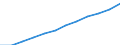 Nominal index / Index, 1995=100 / Total, goods and services currently consumed in agriculture / Poland