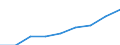 Nominal index / Index, 1995=100 / Seeds / Euro area - 12 countries (2001-2006)