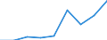 Nominal index / Index, 1995=100 / Seeds / Luxembourg