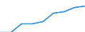 Nominal index / Index, 1995=100 / Seeds / Slovenia