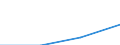 Nominal index / Index, 1995=100 / Animals for rearing and production / Estonia