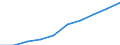 Nominaler Index / Index, 1995=100 / Nutz- und Zuchtvieh / Polen