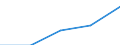 Nominaler Index / Index, 1995=100 / Nutz- und Zuchtvieh / Slowakei