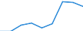 Nominaler Index / Index, 1995=100 / Energie und Schmierstoffe / Europäische Union - 15 Länder (1995-2004)