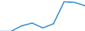 Nominaler Index / Index, 1995=100 / Energie und Schmierstoffe / Euroraum - 12 Länder (2001-2006)