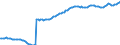 Price adjustment: Nominal index / Unit of measure: Index, 1995=100 / Item of the input index: Input total (I+II) / Geopolitical entity (reporting): European Union - 15 countries (1995-2004)