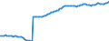 Price adjustment: Nominal index / Unit of measure: Index, 1995=100 / Item of the input index: Input total (I+II) / Geopolitical entity (reporting): Euro area - 12 countries (2001-2006)