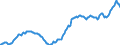 Price adjustment: Nominal index / Unit of measure: Index, 1995=100 / Item of the input index: Input total (I+II) / Geopolitical entity (reporting): Germany