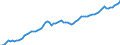 Price adjustment: Nominal index / Unit of measure: Index, 1995=100 / Item of the input index: Input total (I+II) / Geopolitical entity (reporting): Greece
