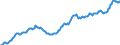 Price adjustment: Nominal index / Unit of measure: Index, 1995=100 / Item of the input index: Input total (I+II) / Geopolitical entity (reporting): Spain
